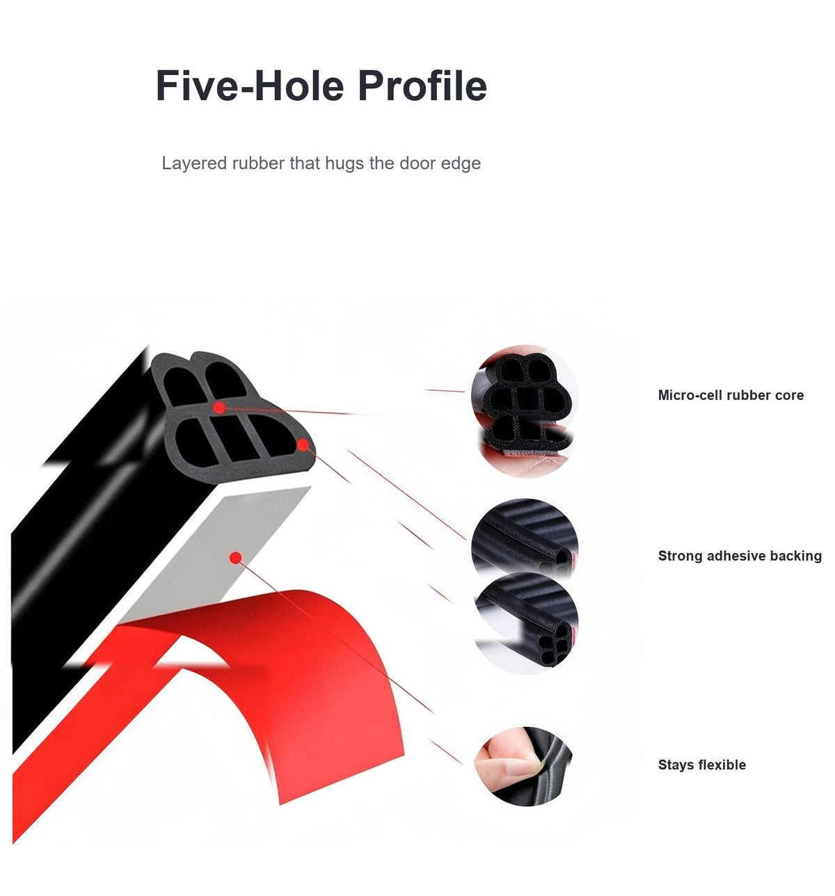 Five-hole profile diagram with micro-cell rubber core and adhesive backing callouts