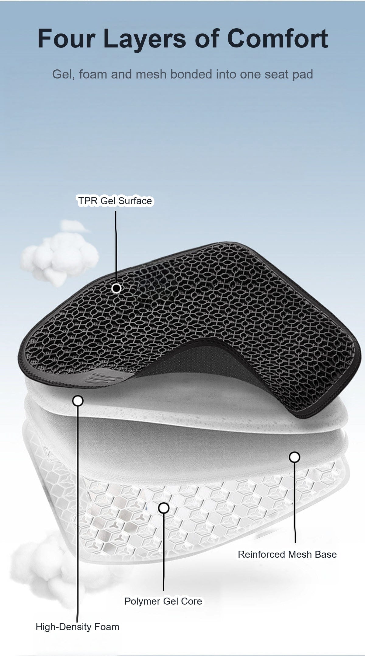 Exploded view showing the four layers of the gel cushion